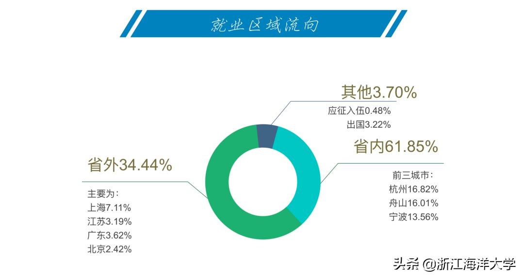 报考专业误区,报考大学误区篇