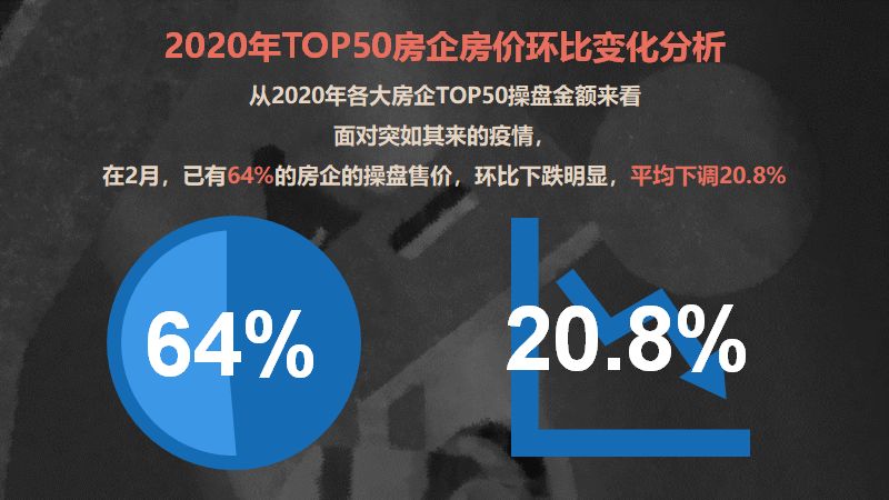 为什么疫情房地产会大降价,针对疫情各大房企的方向