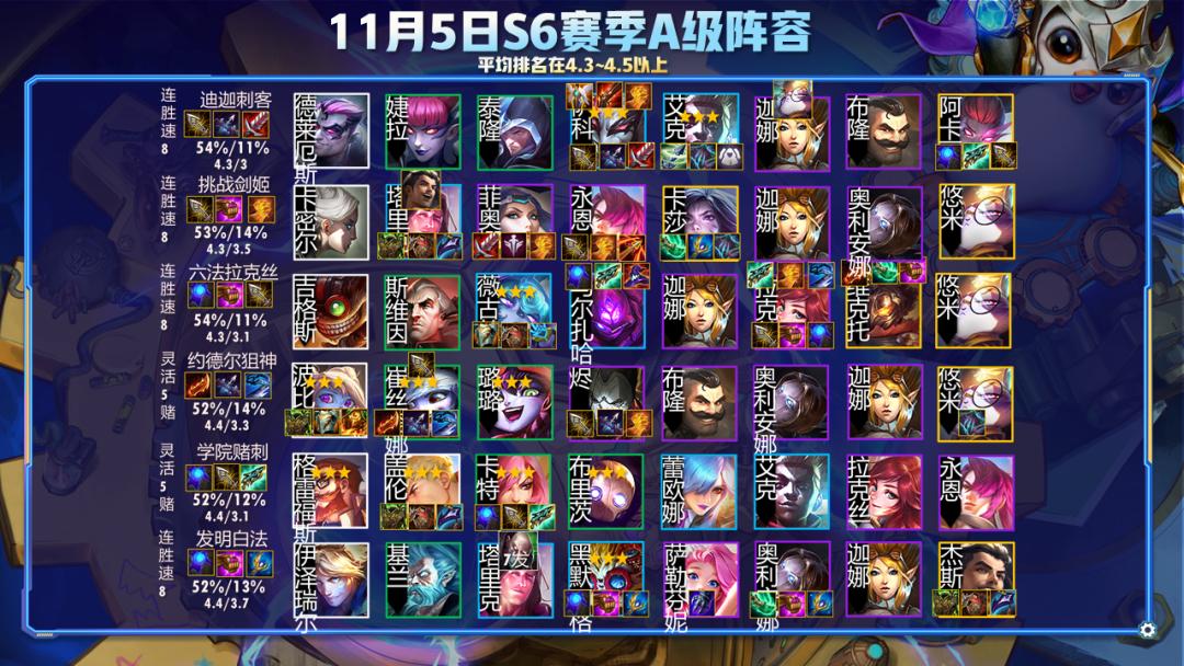 云顶之弈s6回归是经典模式吗,云顶之弈s6最恶心套路