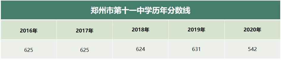 郑州小三甲高中应该上哪个,郑州小三甲pk县城最好高中