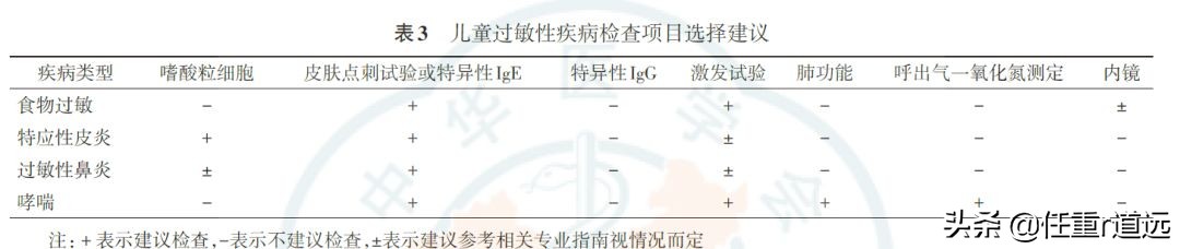 宝宝对牛奶蛋白过敏该怎么办,牛奶蛋白过敏不干预会怎么样