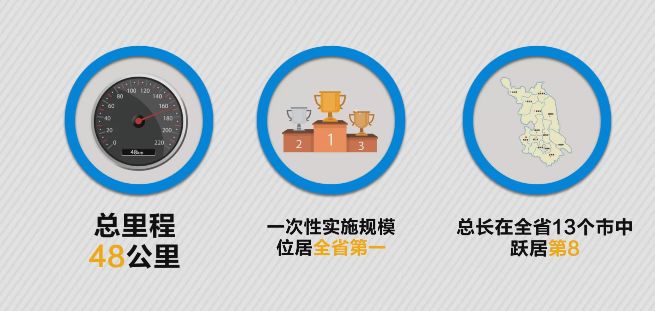 淮安内环高架开通仪式,淮安内环高架示意图