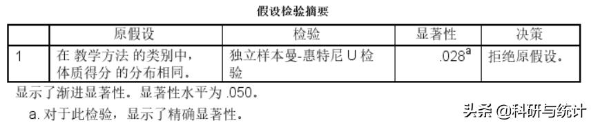 独立样本t检验的结果不显著咋办,独立样本t检验方差不齐咋回事