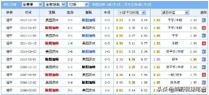 足彩庄家杀盘底层逻辑,足彩做盘手法