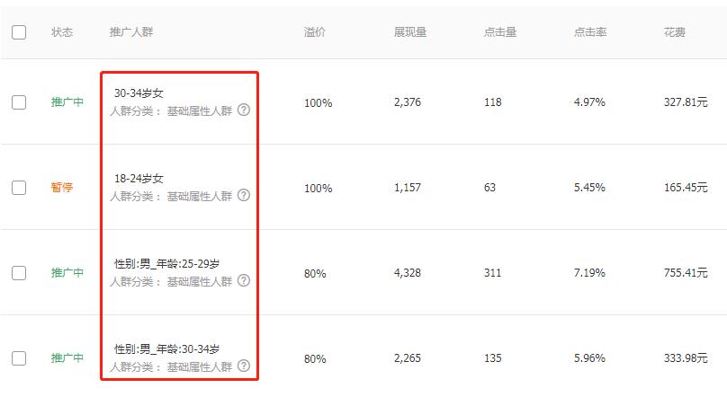 淘宝直通车怎么开才有搜索流量,淘宝直通车如何拉动自然流量