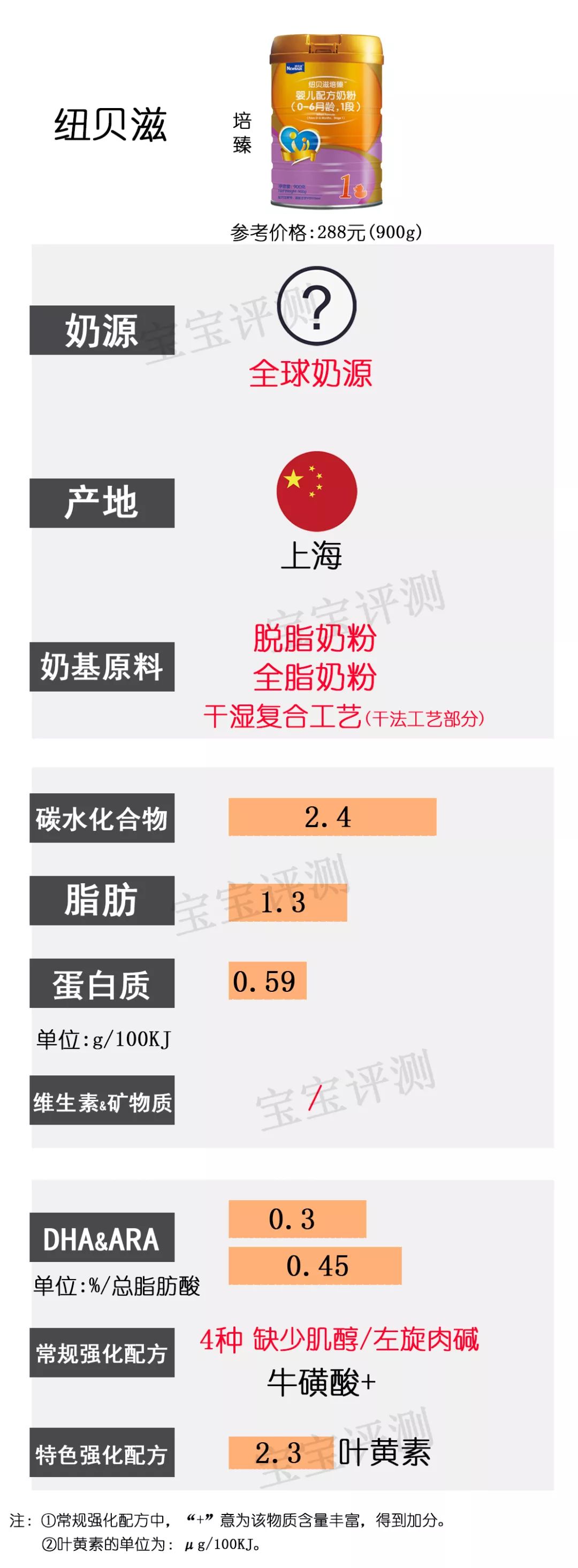 目前最值得入手的1段奶粉,2022年国产1段奶粉推荐排行榜