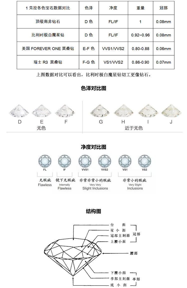 比利时魔星莫桑钻值得买吗？