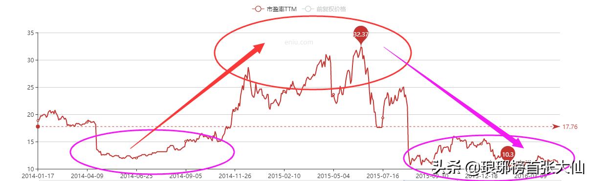 巴菲特如何复利投资,巴菲特投资回报率最高的方法