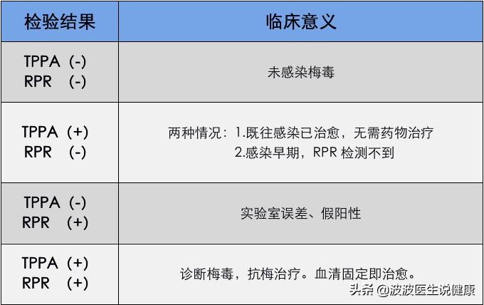 梅毒用抗生素就能治，为什么社会上都把这个作为很严重的病看待？