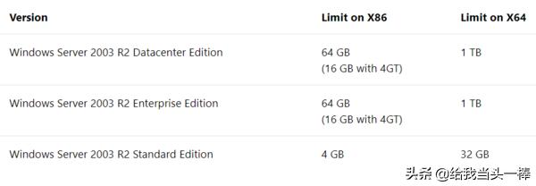 电脑加个内存条大概多少钱,电脑主机加内存条有什么用