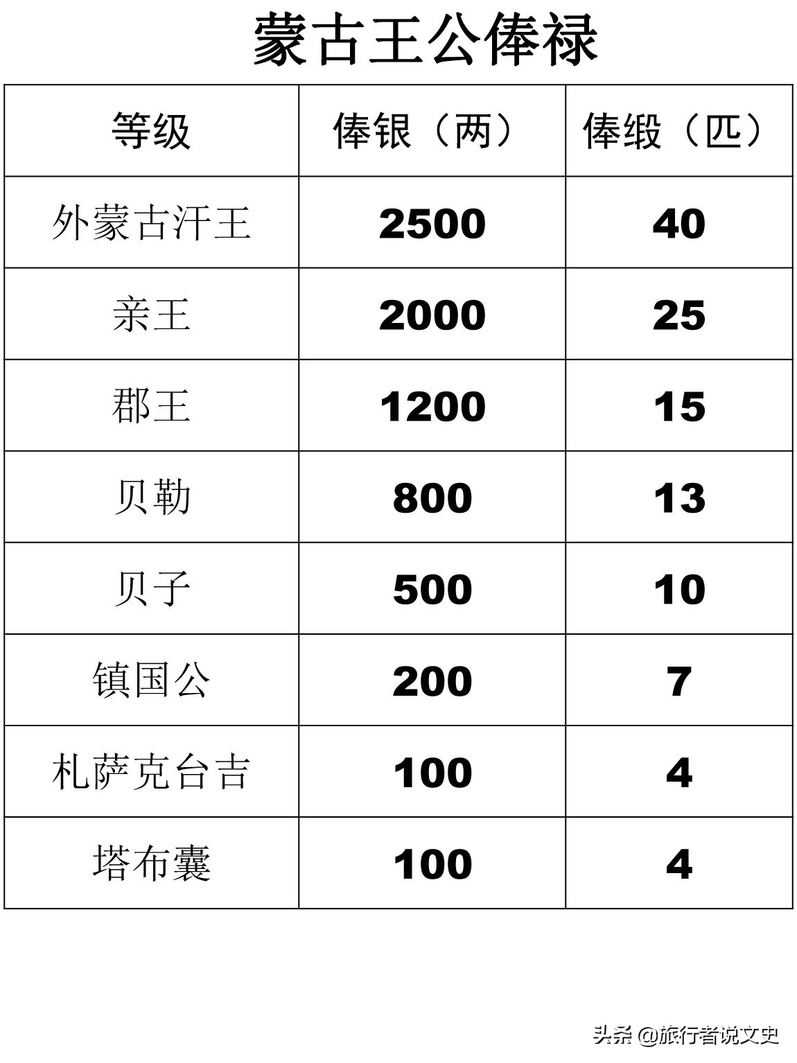 清朝皇帝和蒙古王公的关系,清朝皇帝为何热衷于联姻蒙古