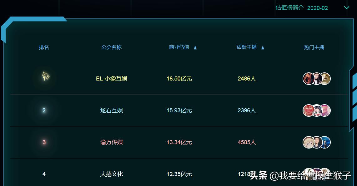 旭旭宝宝斗鱼年度充了多少,斗鱼旭旭宝宝主播工资