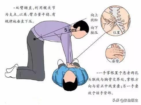 感觉心脏不好基本检查有哪些,总感觉心脏有病还检查不出来