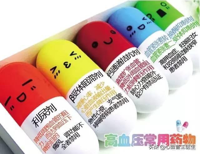 心血管内科常用降压药,保护心脏的长效降压药有哪些