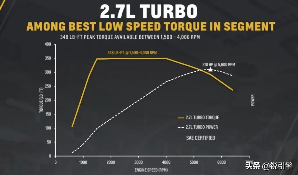 凯迪拉克ct41.5t发动机,凯迪拉克ct4v是哪款发动机