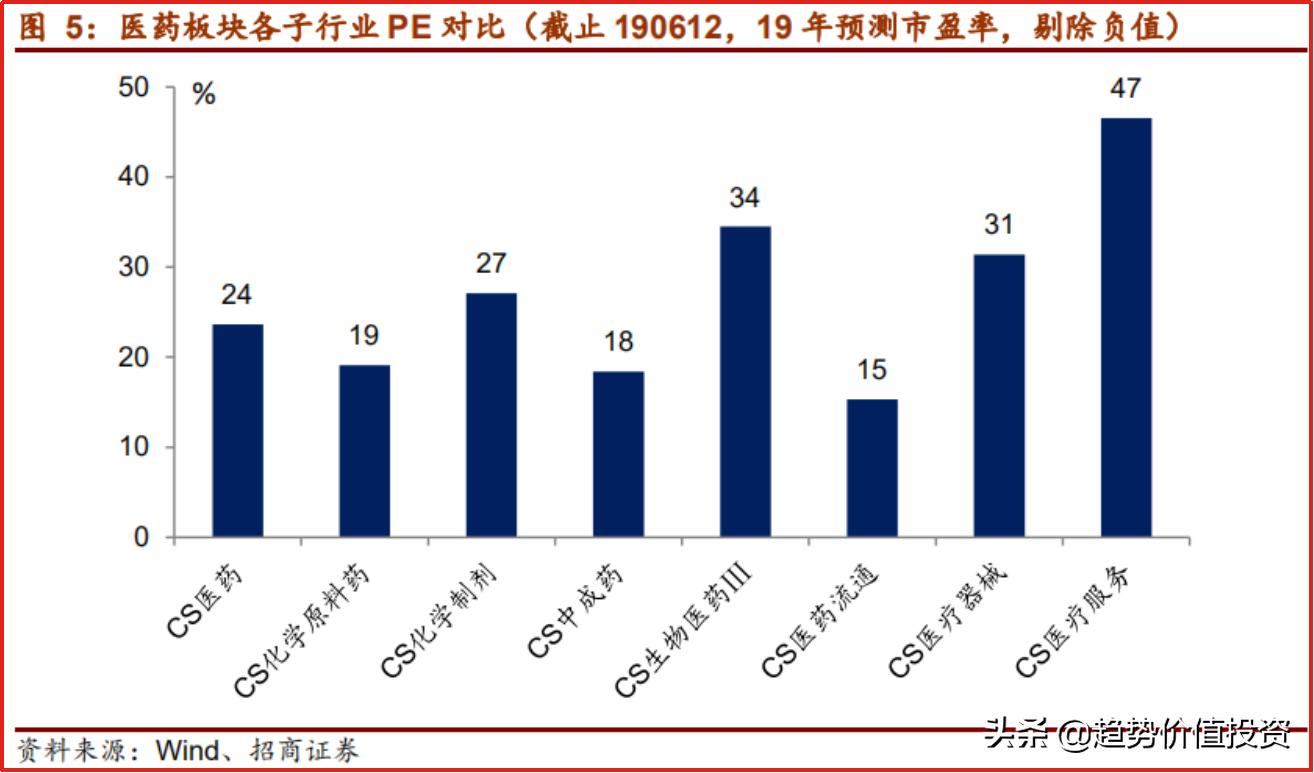 医药股大跌是买入机会,医药股的投资机会