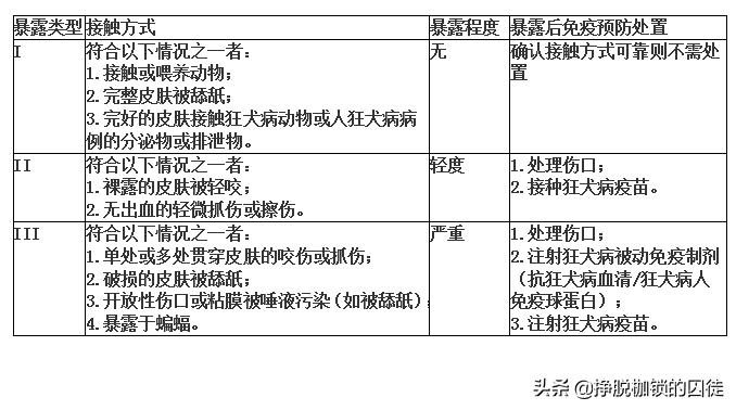 被狗咬了没出血需要打狂犬疫苗么,被狗咬了没出血要去打狂犬疫苗吗