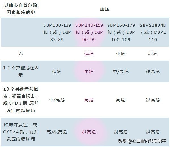 发现高血压不去医院会怎么样,高血压155但是没有任何症状