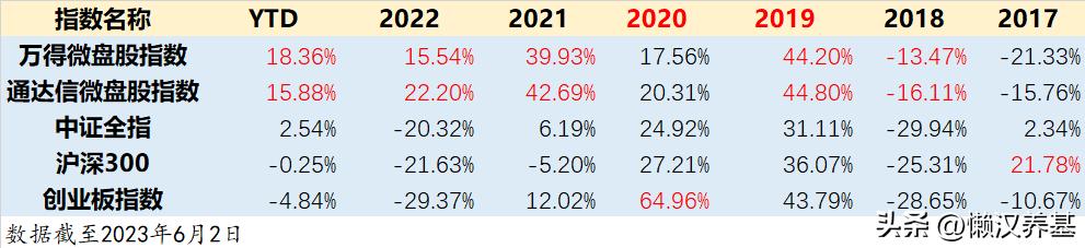 宽基指数etf继续受资金追捧,宽基指数哪个板块增长性最好