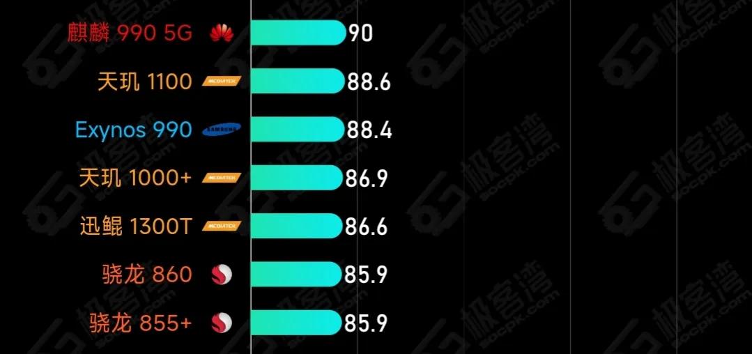 二手小米平板5测评方法,小白测评小米平板5