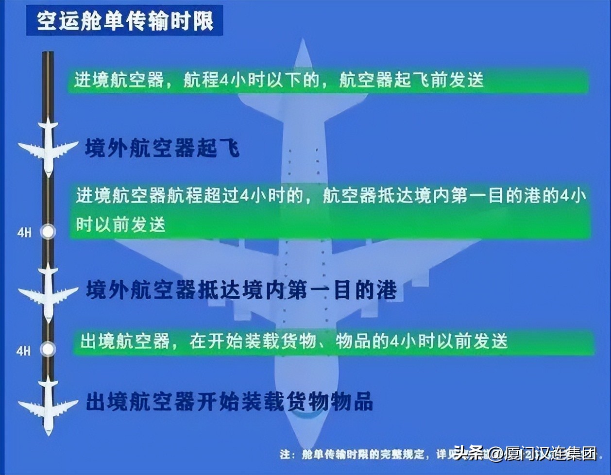通关监管一图读懂海关拍卖,通关报关需要注意的地方