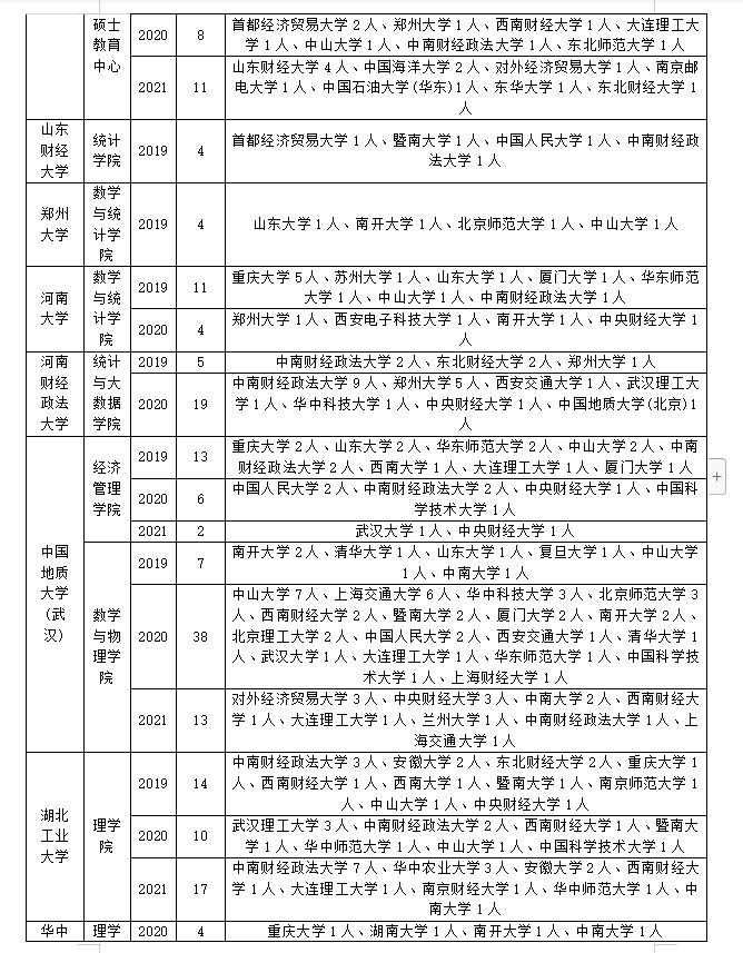 应用统计调剂去向,应用统计类调剂