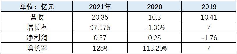 燕东微最新分析,燕东微未来估值