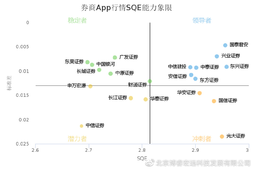 券商app最新行情,10月券商行情刷新及交易体验