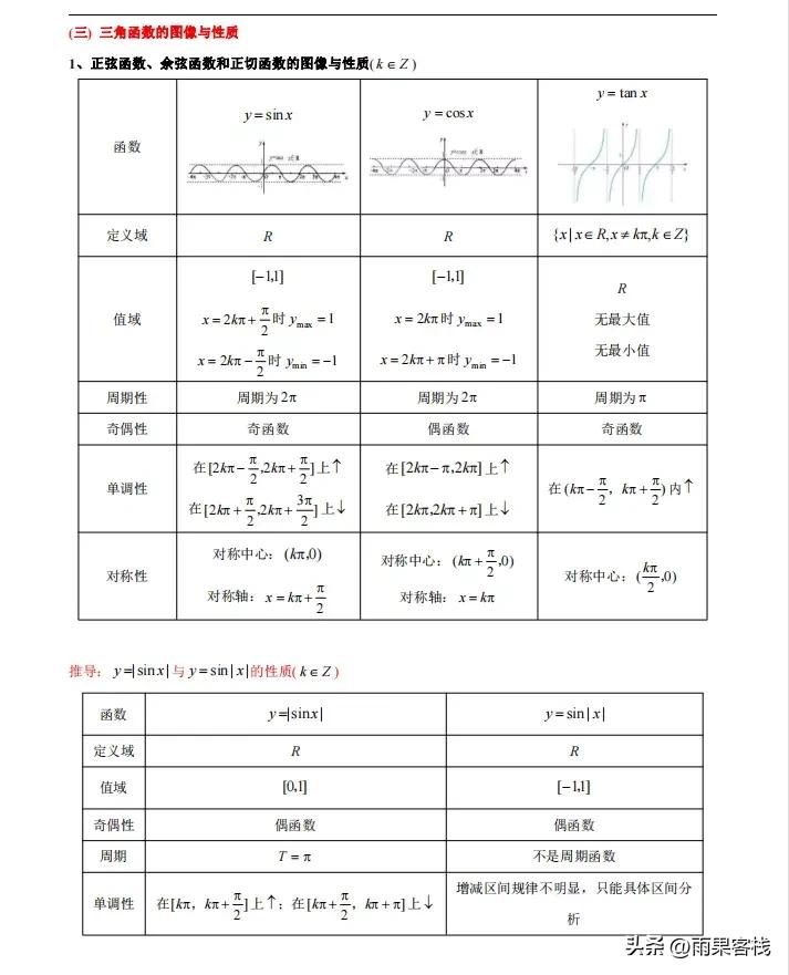 三角函数和解三角形的知识点总结,高中三角函数与解三角形笔记总结