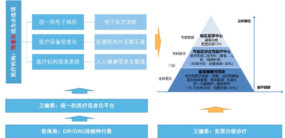 飞利浦在医疗领域,飞利浦医疗方面的布局