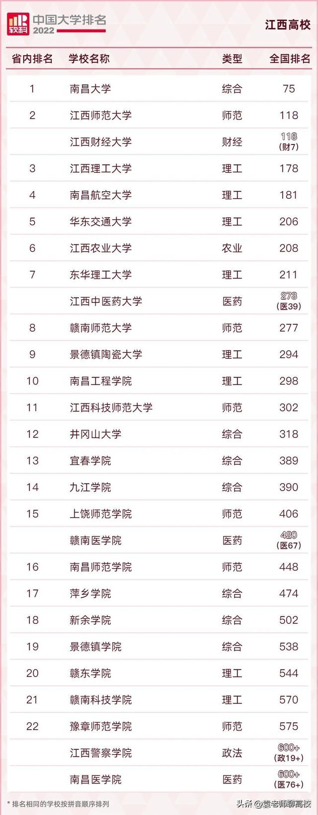 选择南昌大学还是景德镇陶瓷大学,景德镇陶瓷大学对比赣南师范大学