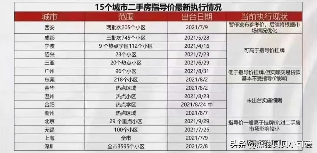 未来五年中国房地产经济发展趋势,2023经济会议关于房地产经济