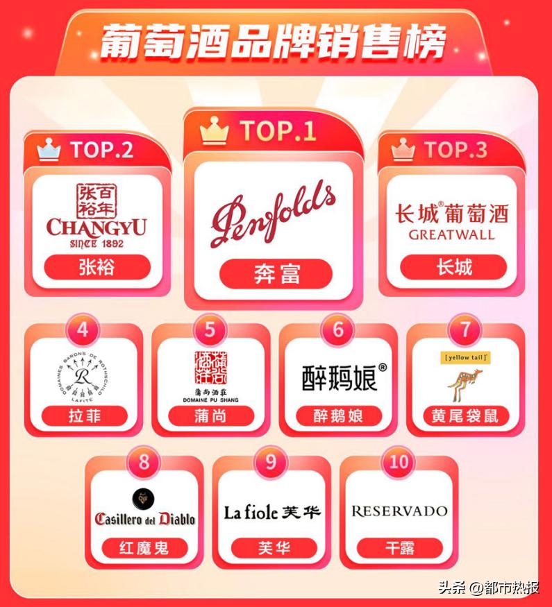 京东618开门红食品,京东白酒618活动