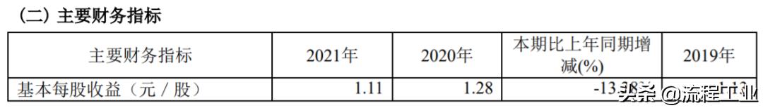 东华能源中报预期,东华能源2021年三季度研报解读