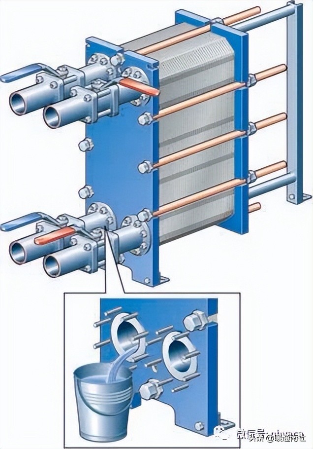 板式换热器的安装与维护应用手册