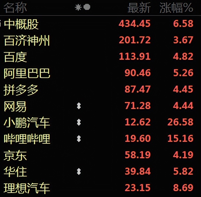 上交所新规助力资本市场改革,上交所坚持炒作从严监管