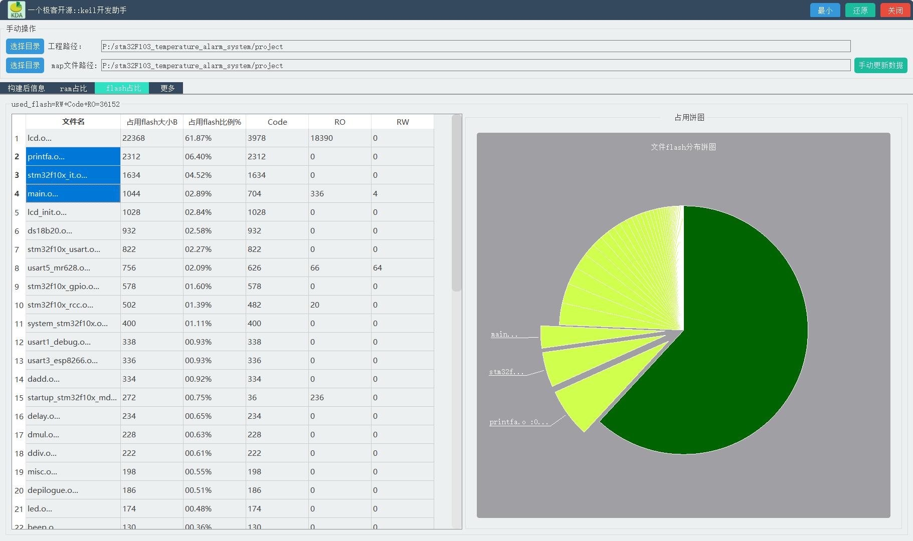 mdk开发软件,keilmdk开发流程