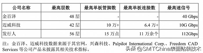 一博科技创业板上市,一博科技是创业板吗