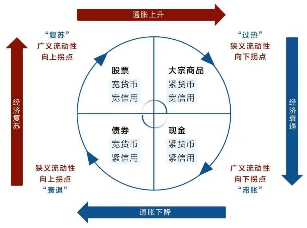 投资离不开经济周期,投资与生活感受