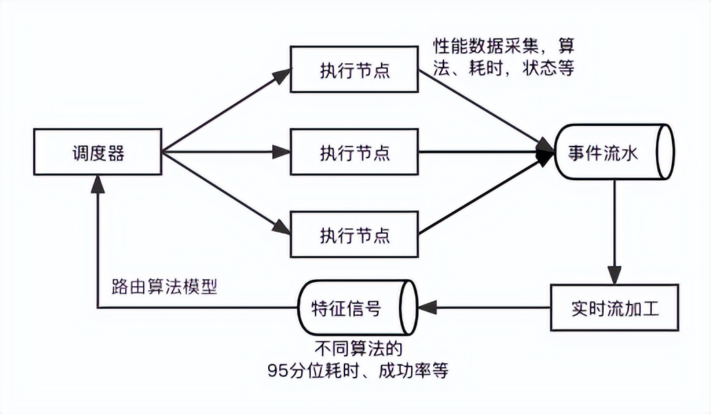 腾讯内容千亿级实时计算和规则引擎实践优化之路