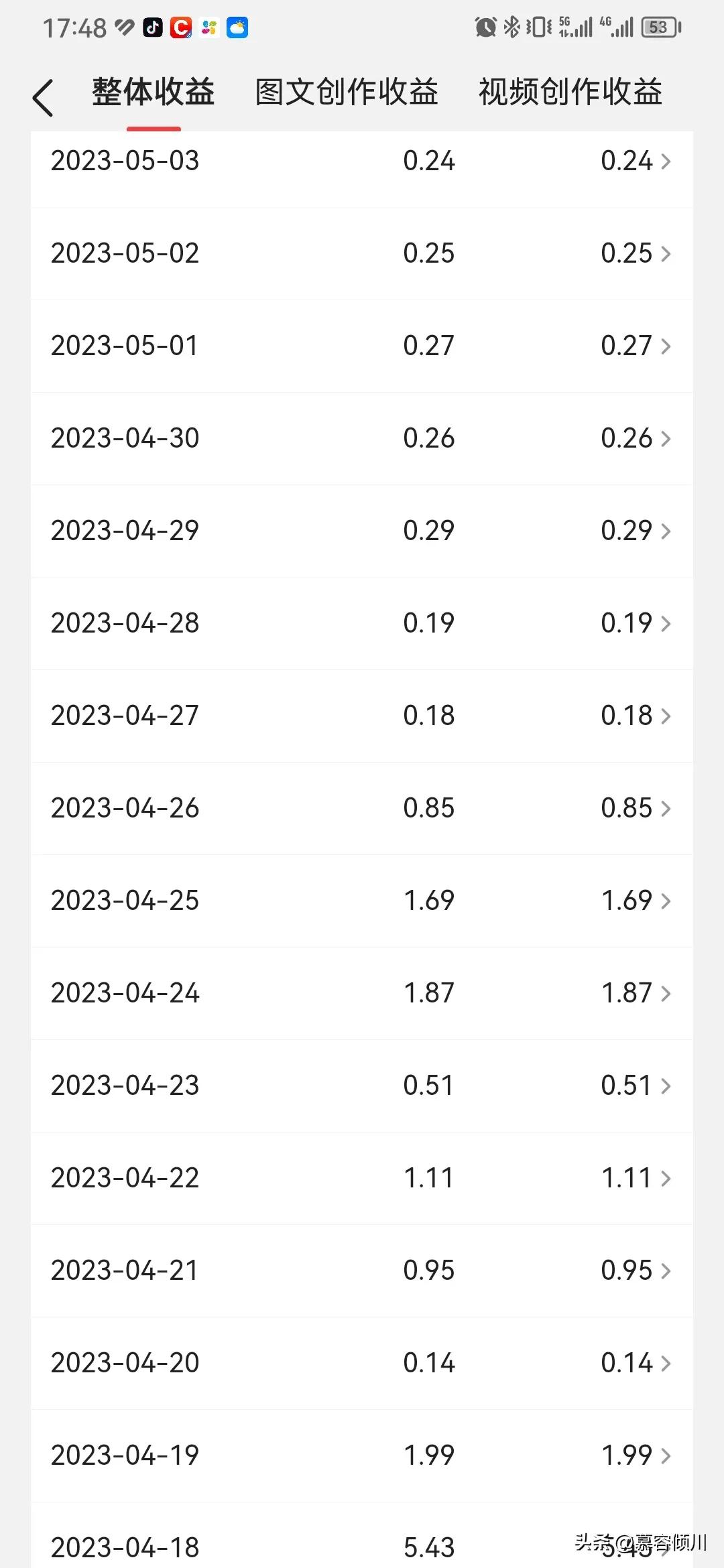 文章首发怎么开通？文章被搬运了怎么维权？从头到尾给您说清楚！