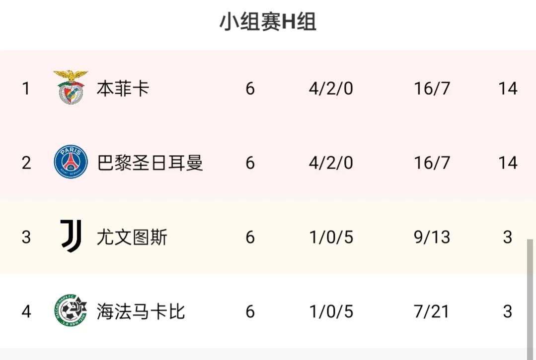欧冠小组积分榜最新,欧冠决赛巴黎利物浦
