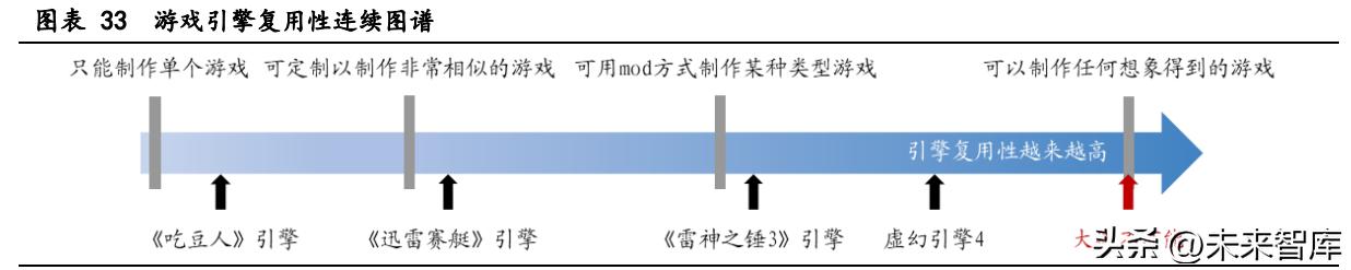 cocos游戏引擎和unity游戏引擎,游戏引擎开发前景