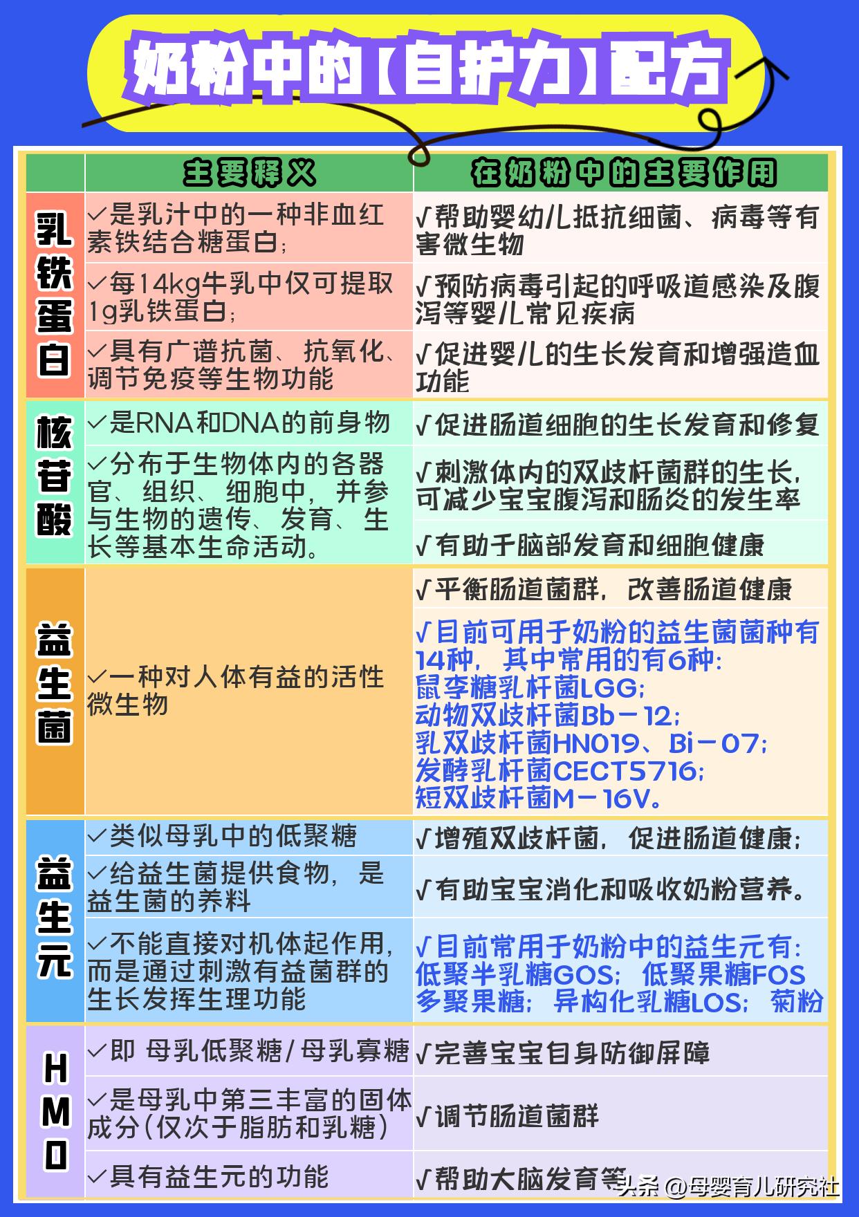 新国标奶粉好消化的排行榜,新国标奶粉有哪些品牌性价比高
