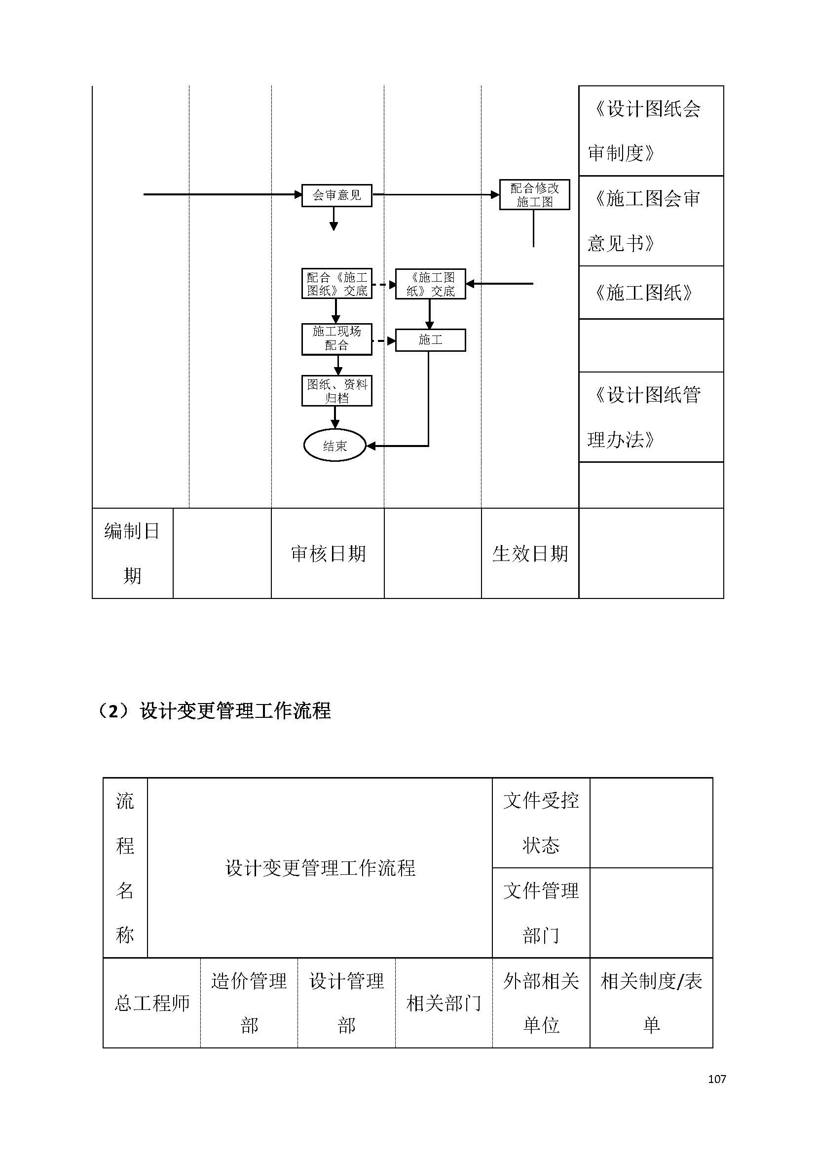 房地产公司管理的方法和技巧,房地产公司制度全套