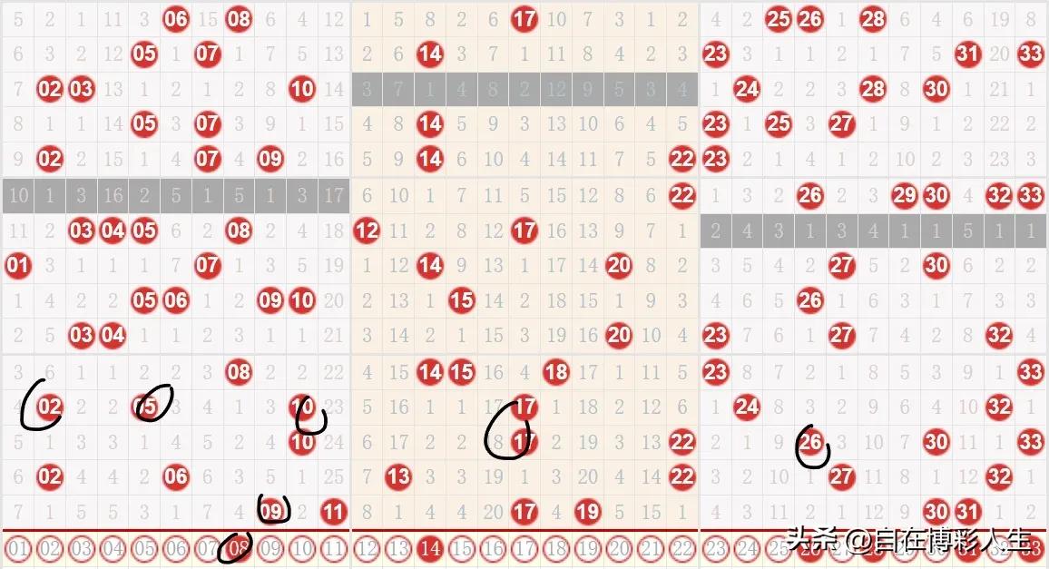 双色球23061期预测:龙头08，定胆1426，凤尾33，蓝06