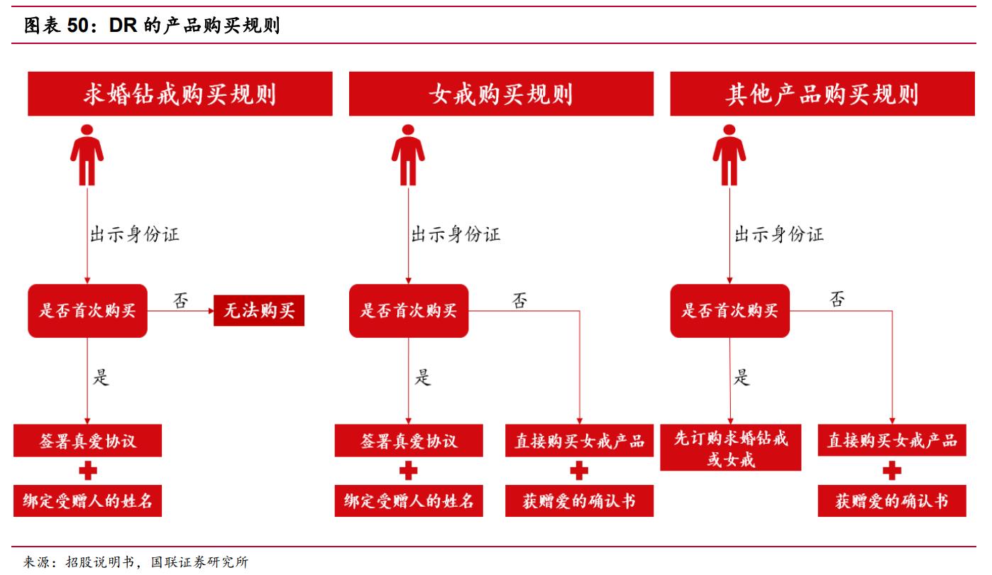 聚焦婚恋市场的钻石新锐,迪阿股份:独特内涵能否助力品牌突围?
