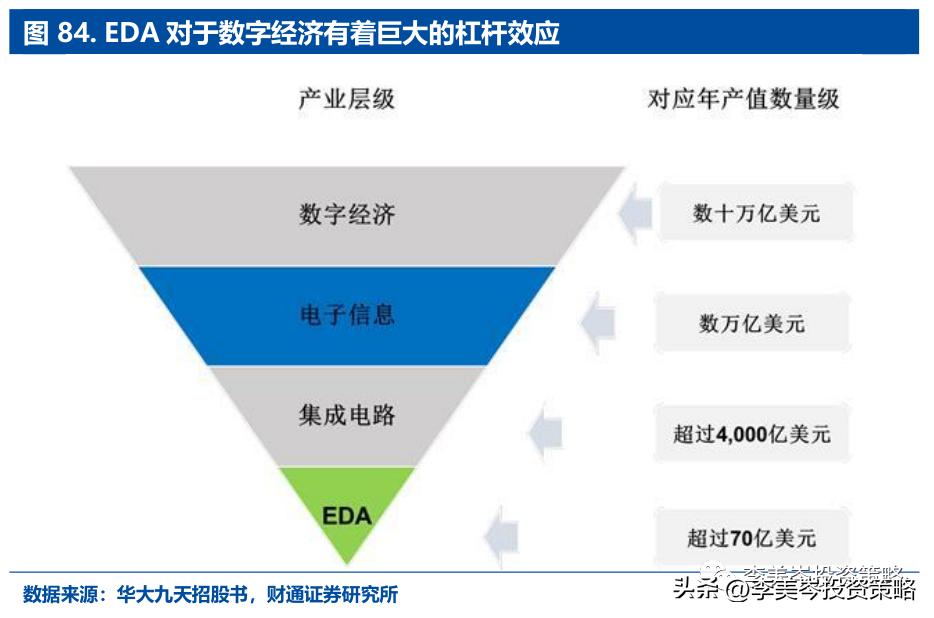 “安全”为矛，精选A股“自强50”组合