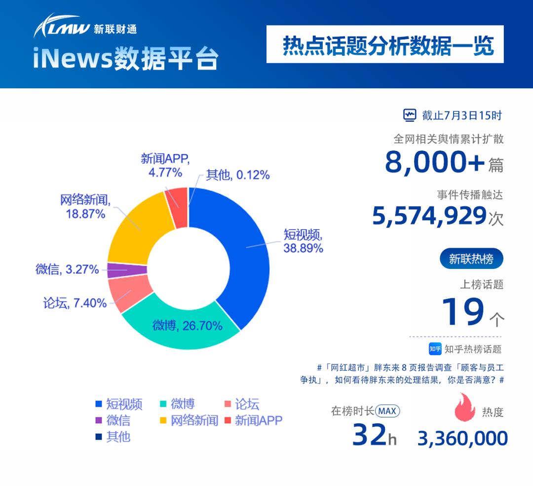 胖东来调查报告学习心得,胖东来调研报告pdf