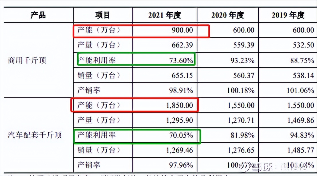 新股晶科申购,新股申购2019.5.6